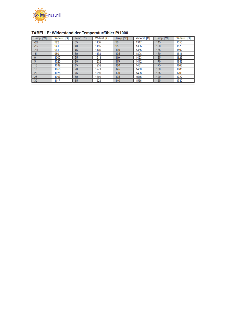 https://www.solar-nu-webshop.nl/data/upload/Shop/images/2411pt1000sensor212000062dokweerstandsolarnunl.png