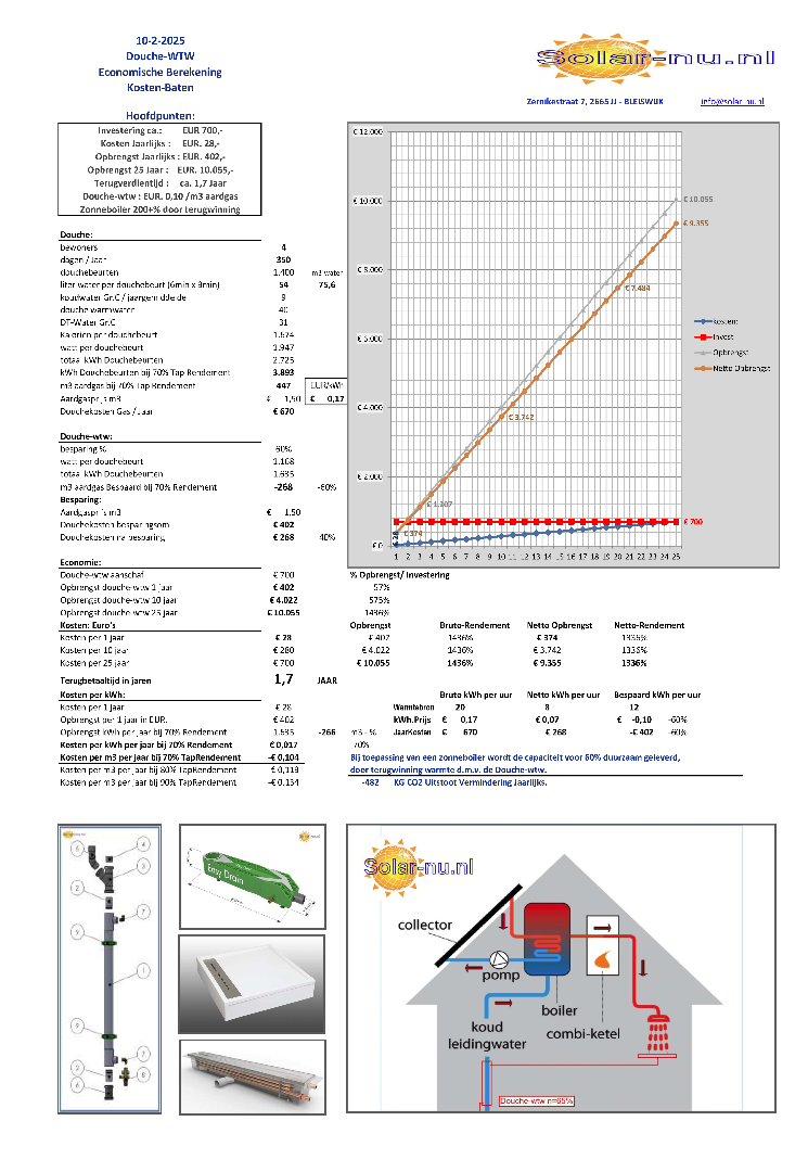 https://www.solar-nu-webshop.nl/data/upload/Shop/images/250210-douche-wtw-xls-energielabelmap1xlsx.png