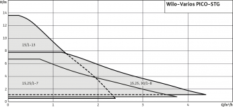 2410wilokap varios pico ver2019 1500x693