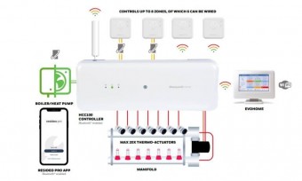 Honeywell evohome hcc100 770x463