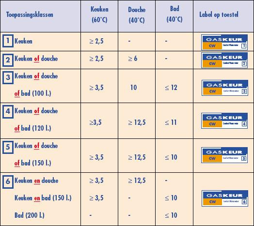 https://www.solar-nu-webshop.nl/data/upload/Shop/images/cw-tabel.jpg